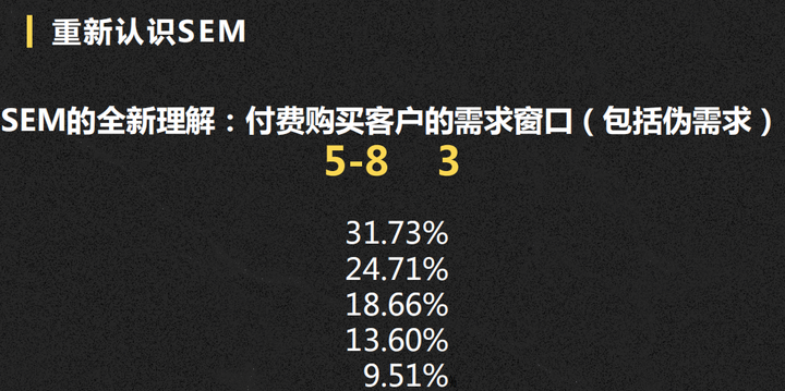 B2B數字化獲客矩陣管理第一步： SEM/SEO/官網構建與運營管理