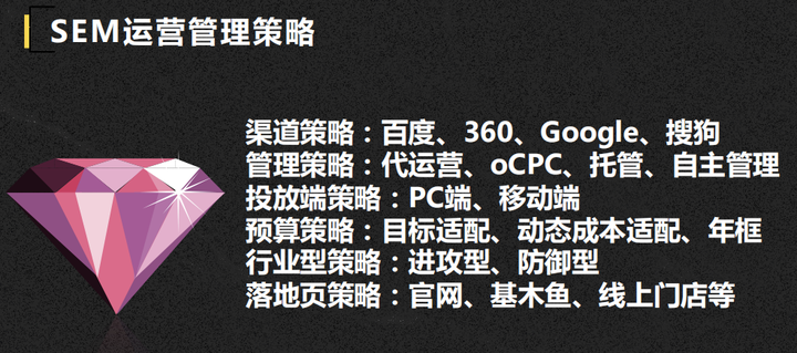 B2B數字化獲客矩陣管理第一步： SEM/SEO/官網構建與運營管理