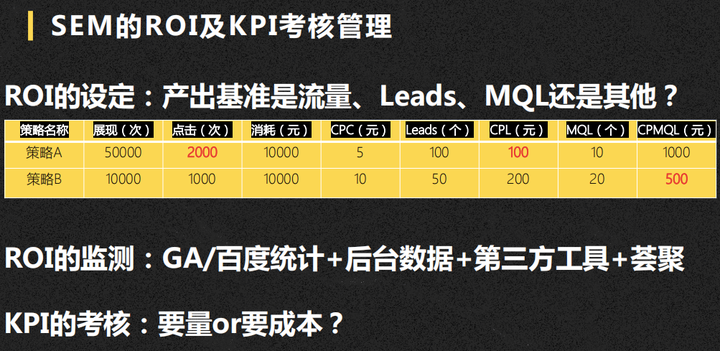 B2B數字化獲客矩陣管理第一步： SEM/SEO/官網構建與運營管理