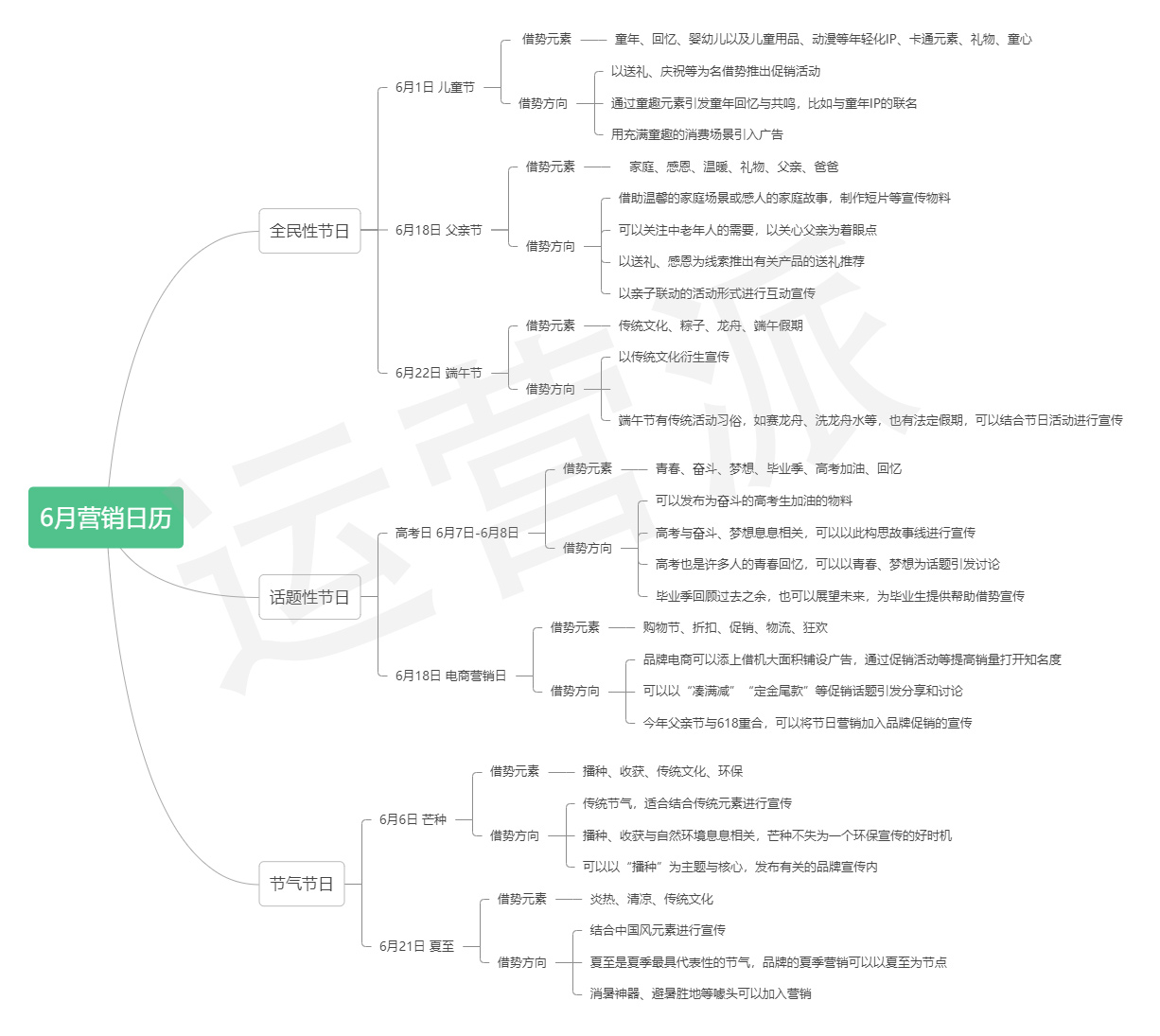 6月品牌營銷日歷：節日借勢熱起來！