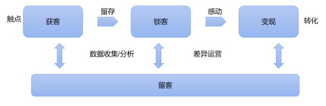 企業如何開啟數字化營銷？