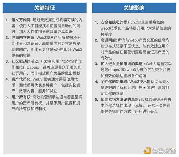 Web3 營銷指南:如何向主流市場營銷顛覆性產品
