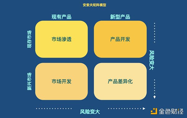 Web3 營銷指南:如何向主流市場營銷顛覆性產品
