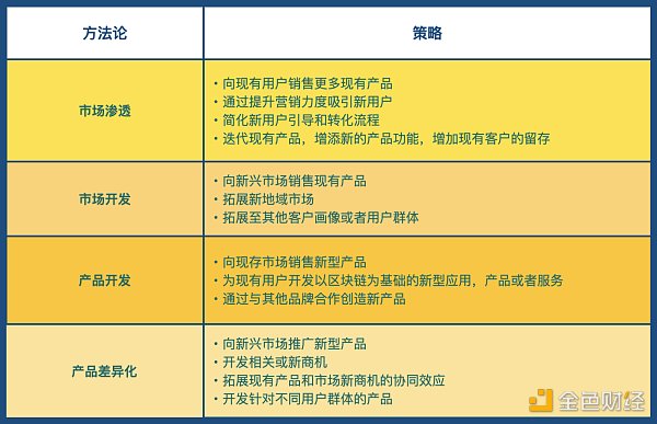 Web3 營銷指南:如何向主流市場營銷顛覆性產品
