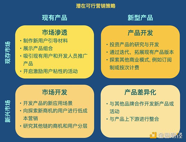 Web3 營銷指南:如何向主流市場營銷顛覆性產品