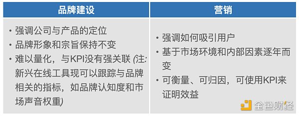 Web3 營銷指南:如何向主流市場營銷顛覆性產品