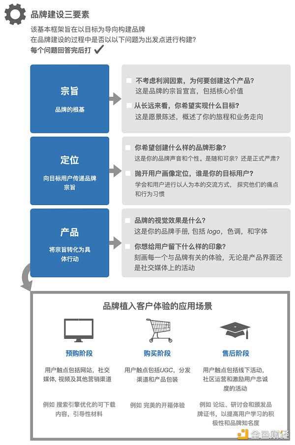 Web3 營銷指南:如何向主流市場營銷顛覆性產品