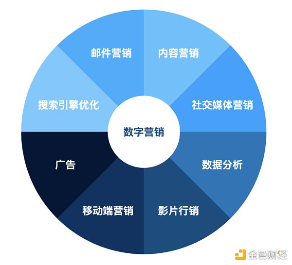 Web3 營銷指南:如何向主流市場營銷顛覆性產品