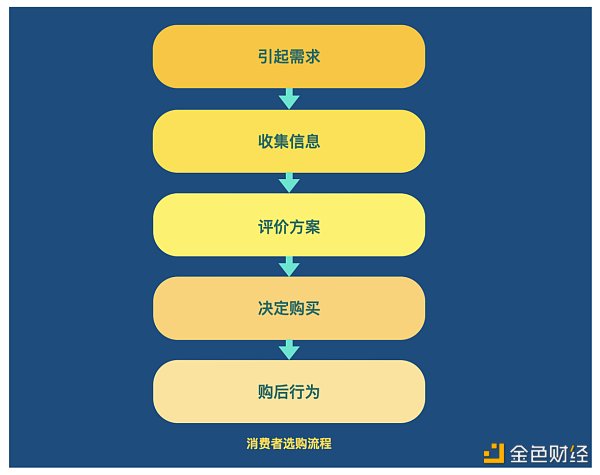 Web3 營銷指南:如何向主流市場營銷顛覆性產品