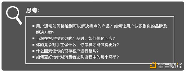 Web3 營銷指南:如何向主流市場營銷顛覆性產品