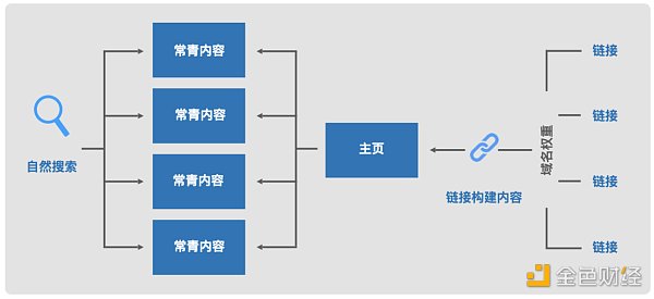 Web3 營銷指南:如何向主流市場營銷顛覆性產品