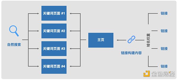 Web3 營銷指南:如何向主流市場營銷顛覆性產品