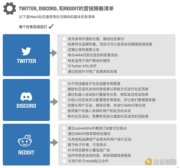 Web3 營銷指南:如何向主流市場營銷顛覆性產品