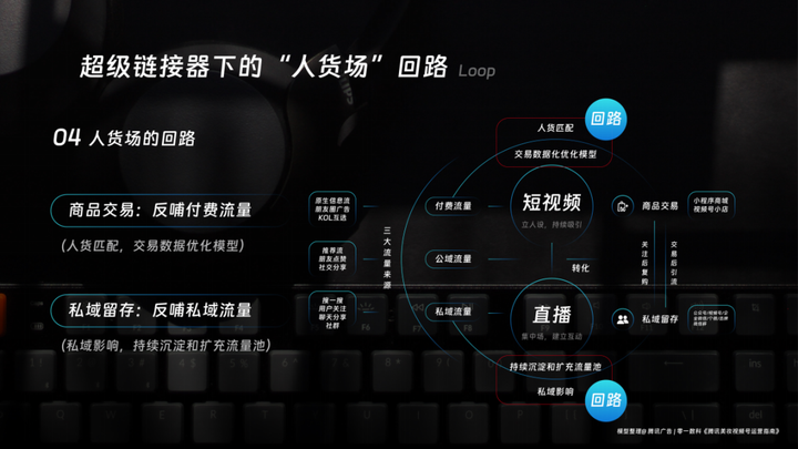 十點讀書林少:視頻號紅利背后的微信產品觀