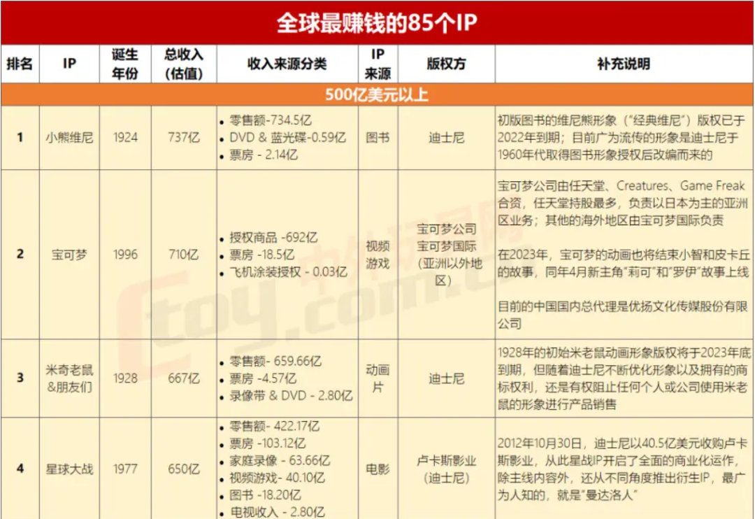 兒童節營銷，看品牌如何通過賣萌掘金
