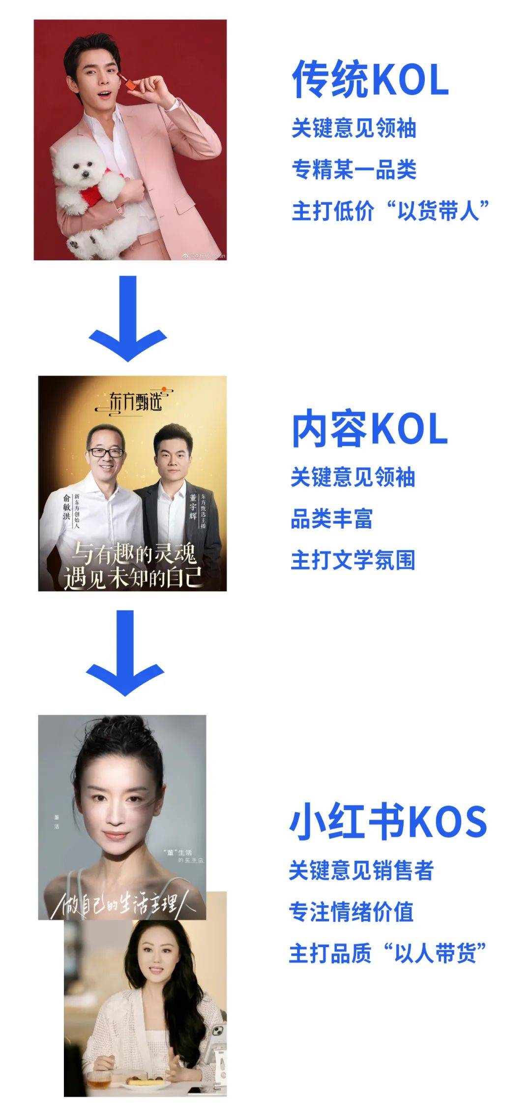 從KOL到KOS，電商新手小紅書搶占直播下一站？