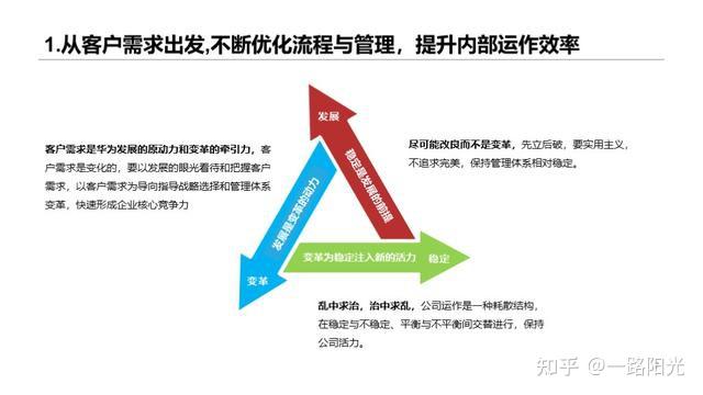 華為干部管理七步曲:干部培養體系給企業帶來人才動力
