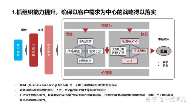華為干部管理七步曲:干部培養體系給企業帶來人才動力