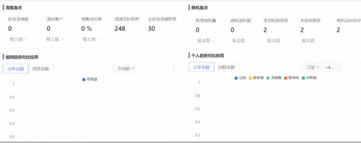 怎樣科學高效地管理營銷團隊?