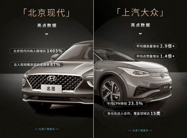 汽車營銷新周期來了!車企做達人營銷,怎樣才能更科學?