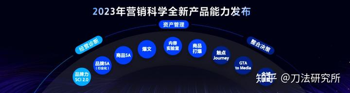 做抖音必備的營銷科學9 個關鍵問題