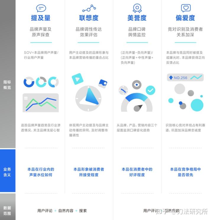 做抖音必備的營銷科學9 個關鍵問題