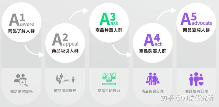 做抖音必備的營銷科學9 個關鍵問題