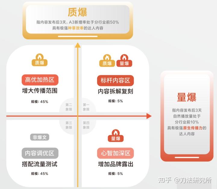 做抖音必備的營銷科學9 個關鍵問題