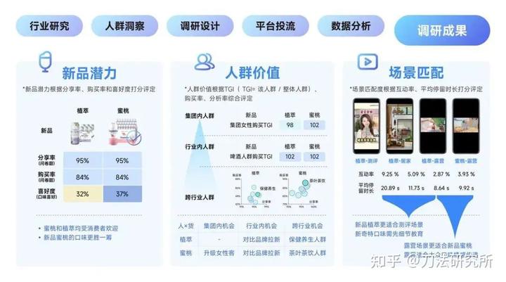 做抖音必備的營銷科學9 個關鍵問題