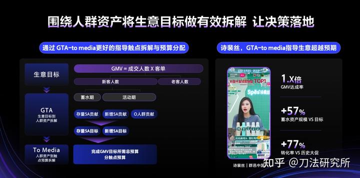 做抖音必備的營銷科學9 個關鍵問題