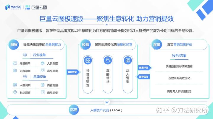 做抖音必備的營銷科學9 個關鍵問題