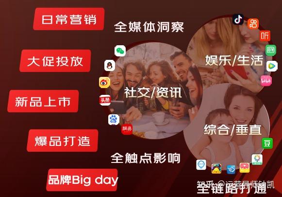 超10億優質流量紅利!2023年618京東全域營銷玩法全解讀
