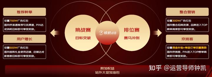 超10億優質流量紅利!2023年618京東全域營銷玩法全解讀