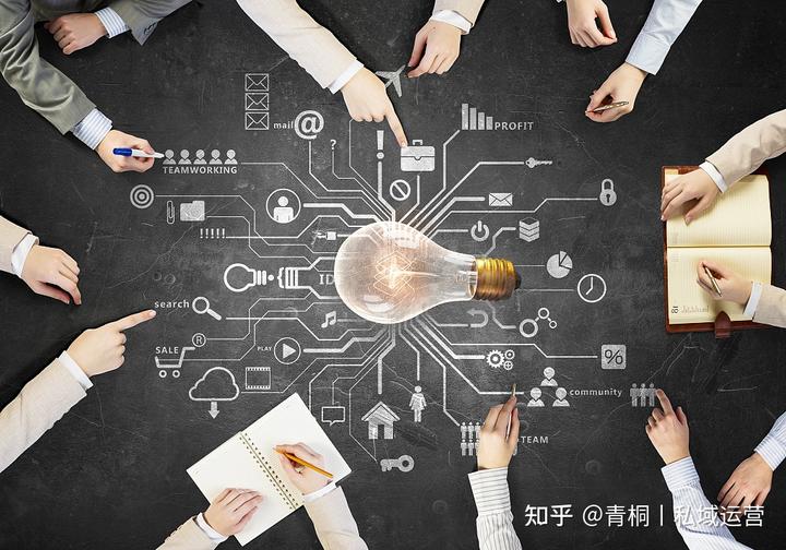 這6個內容創作邏輯，做私域的運營人必須知道！