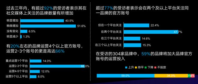 品牌社媒運營：該如何占領“內容高地”？