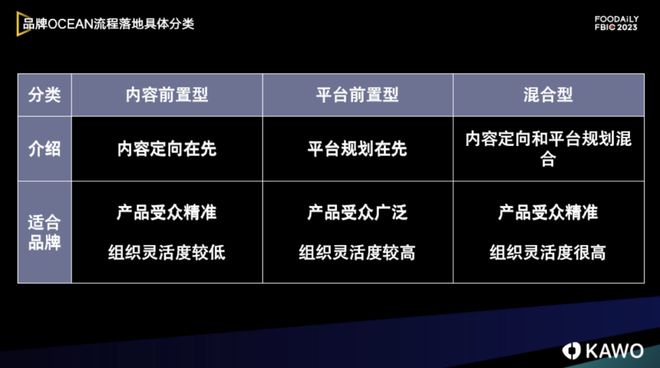 品牌社媒運營：該如何占領“內容高地”？
