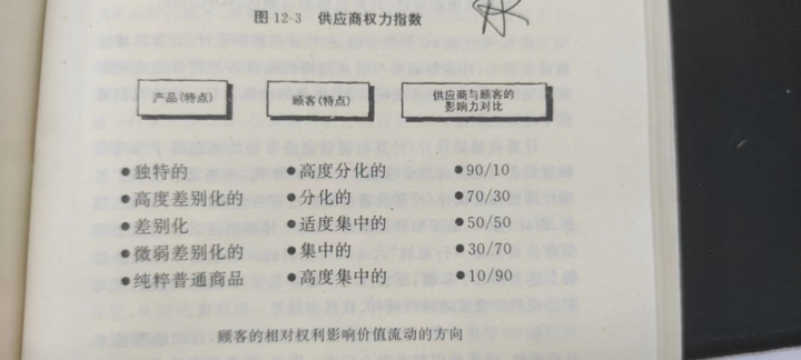 《價值轉移—競爭前的戰略思考》讀書筆記:經典語錄摘錄
