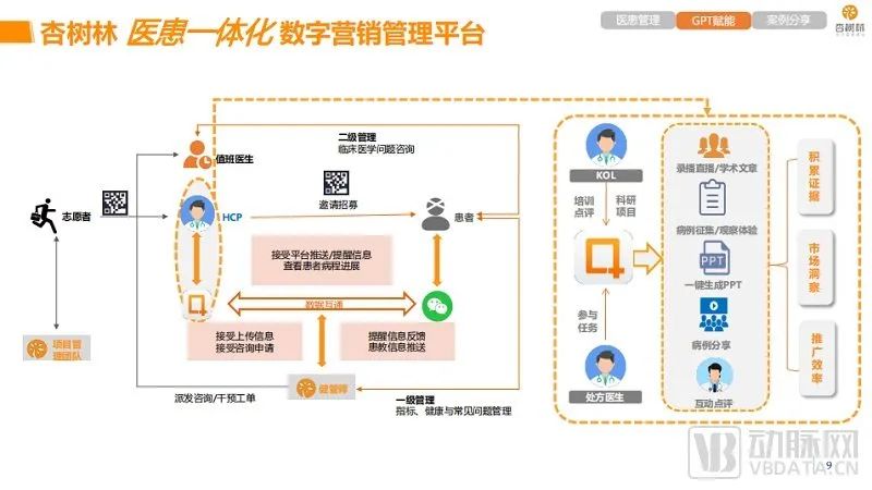 智能GPT時代賦能——創新藥營銷如何做?