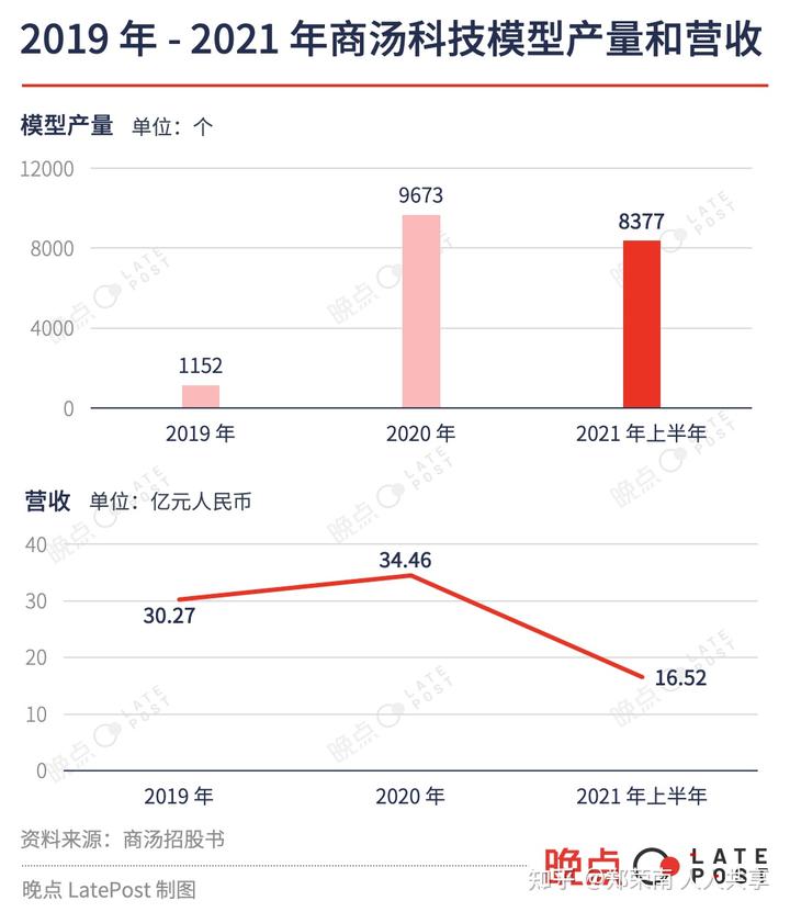 AlphaGo 到 chatGPT已顛覆許多生意,甚至帶來更大社會變化