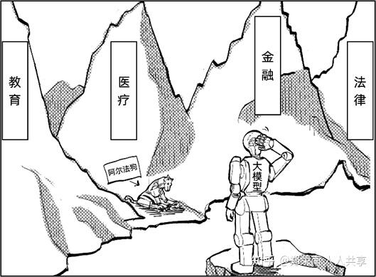 AlphaGo 到 chatGPT已顛覆許多生意,甚至帶來更大社會變化