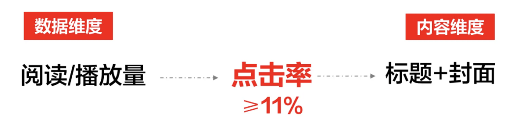個人見解：小紅書品牌營銷實操指南