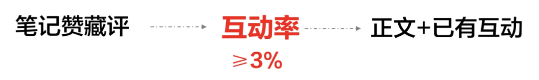 個人見解：小紅書品牌營銷實操指南