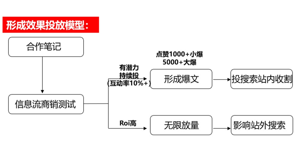 淘品牌，抖品牌，小紅書能產生小紅書品牌嗎？