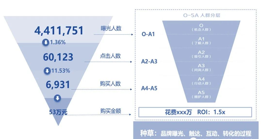 品牌種草方法論：618為什么要種草