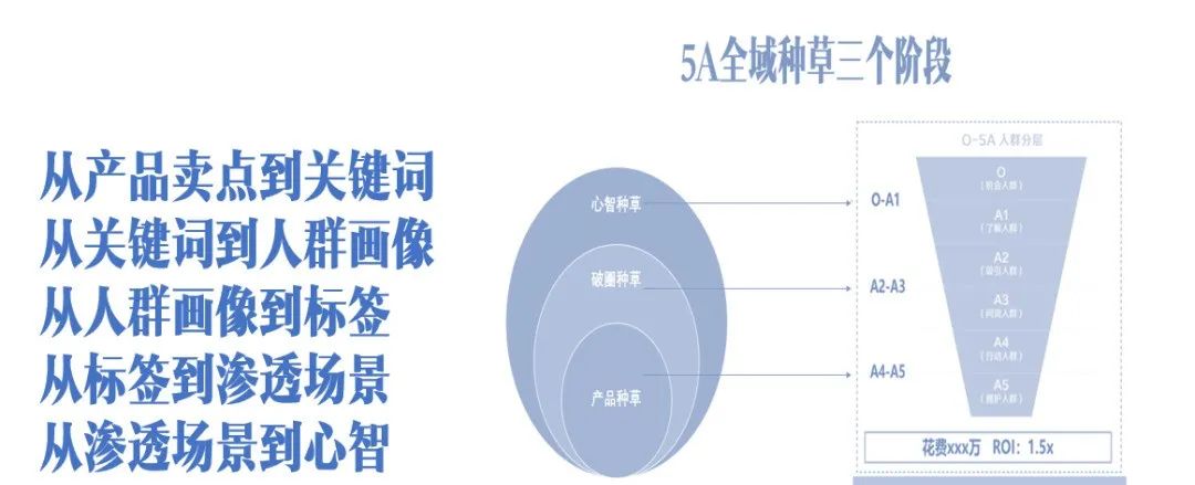 品牌種草方法論：618為什么要種草