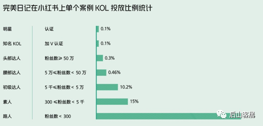 品牌種草方法論：618為什么要種草
