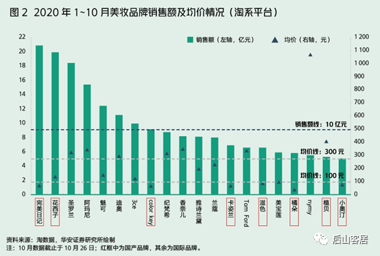 品牌種草方法論：618為什么要種草