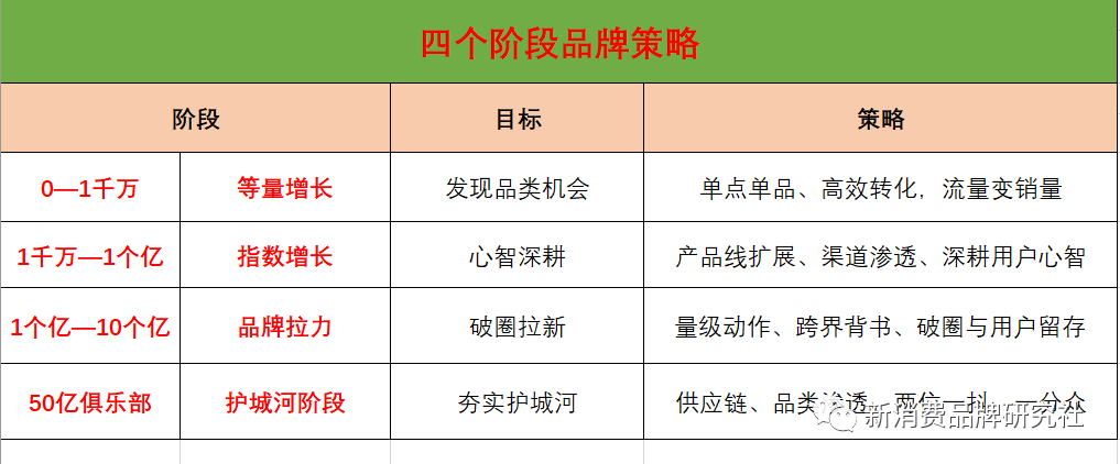 品牌種草方法論：618為什么要種草
