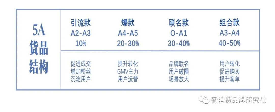 品牌種草方法論：618為什么要種草