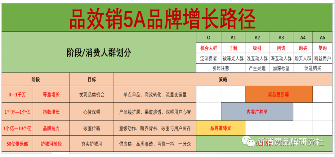 品牌種草方法論：618為什么要種草